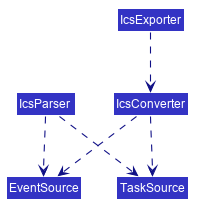 IcsComponentDiagram