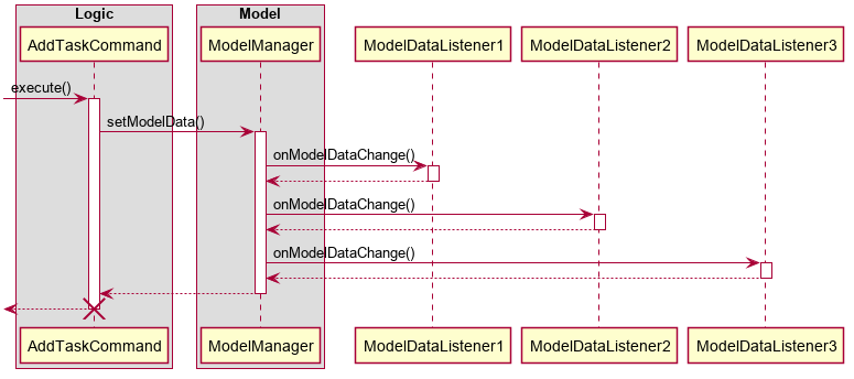 ModelManagerAddTaskSequenceDiagram