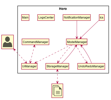 ArchitectureDiagram