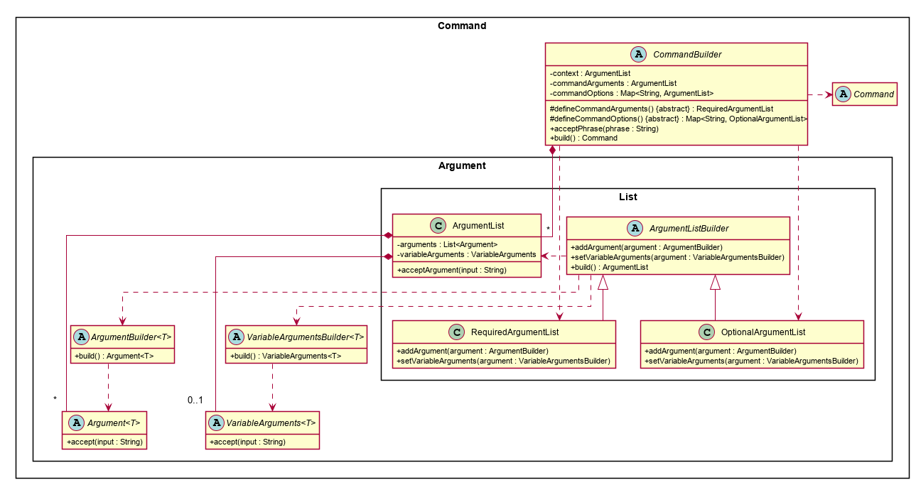 CommandBuilderClassDiagram