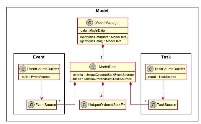 ModelManagerClassDiagram