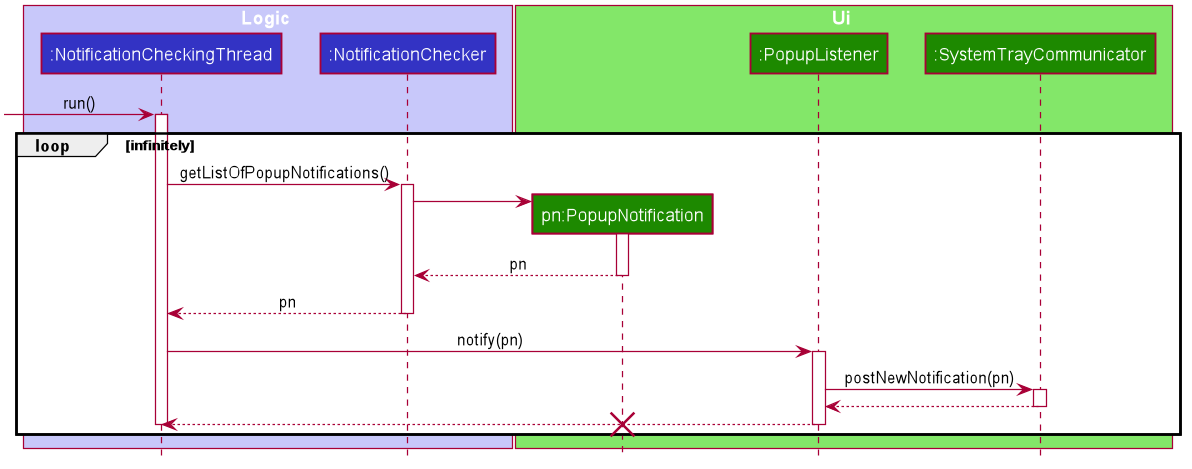 NotificationCheckingLoopSequenceDiagram