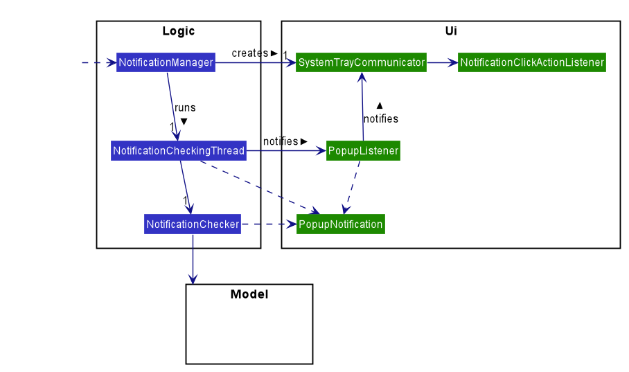 NotificationClassDiagram