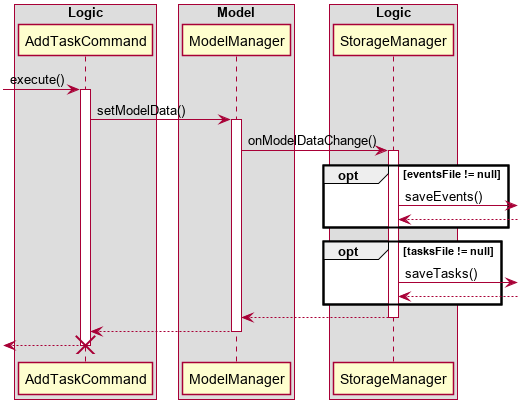 StorageManagerAddTaskSequenceDiagram