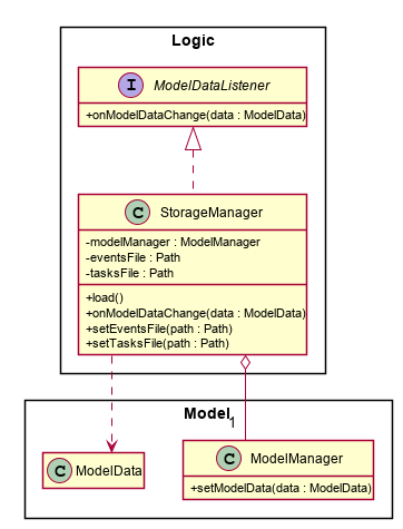 StorageManagerClassDiagram