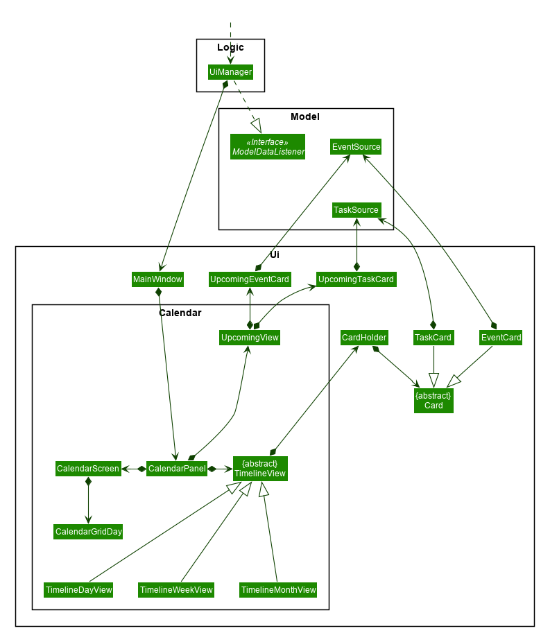 UiCalendarClassDiagram