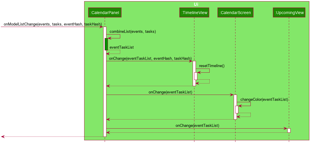 UiCalendarPanelSequenceDiagram