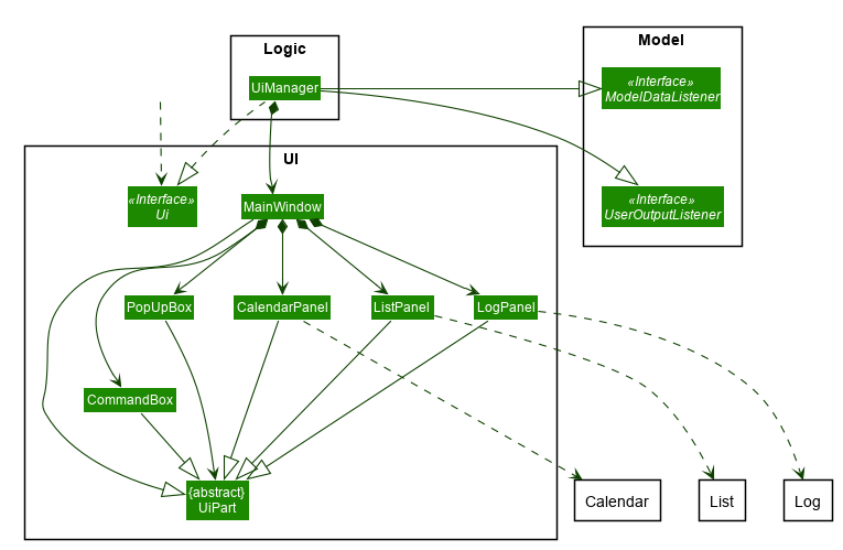 UiClassDiagram