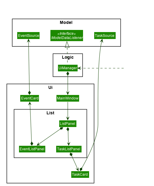 UiListClassDiagram