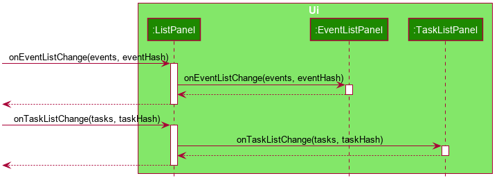 UiListPanelSequenceDiagram