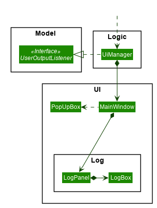 UiLogClassDiagram