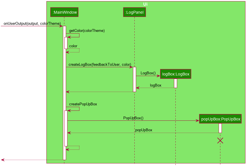 UiLogPanelSequenceDiagram