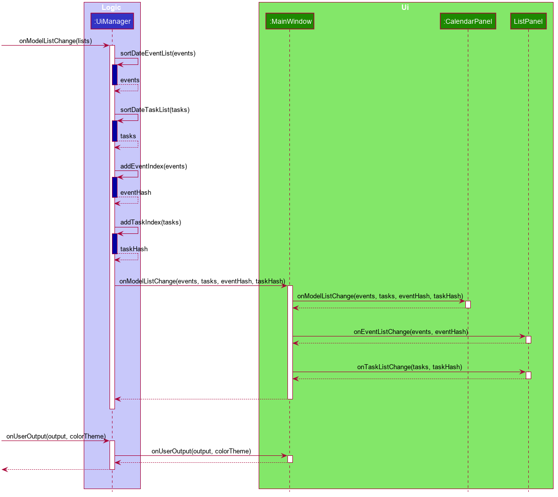 UiSequenceDiagram