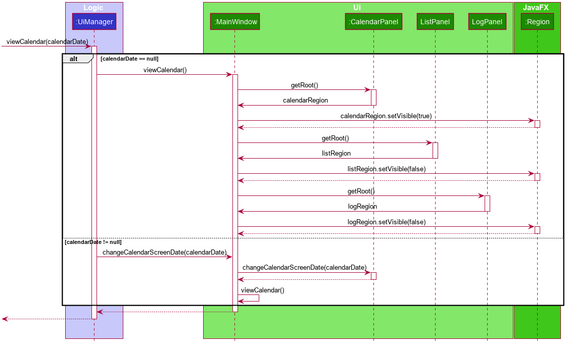 UiViewCalendarSequenceDiagram