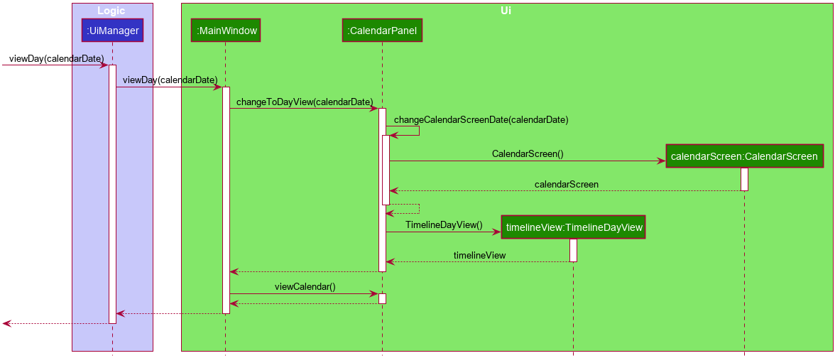 UiViewDaySequenceDiagram